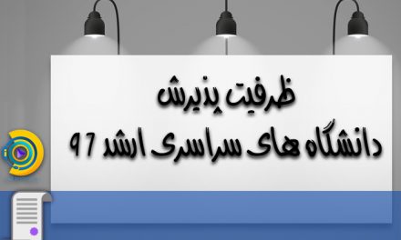 ظرفیت پذیرش دانشگاه های سراسری ارشد 99