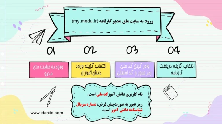مراحل ورود به سایت مای مدیو کارنامه my.medu.ir